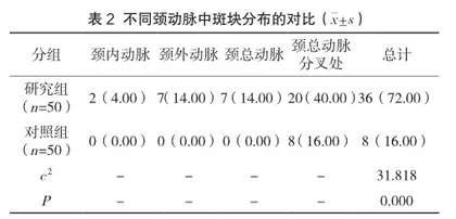 颈动脉粥样硬化斑块患者应用B超诊断的准确率及临床研究2
