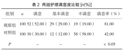 早期康复护理干预运用于神经外科重症患者的效果探讨2