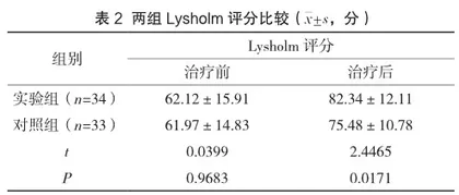 创伤骨科中的人工关节治疗技术作用分析2