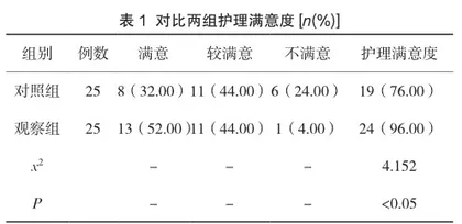 贝那普利联合美托洛尔治疗老年原发性高血压合并心力衰竭的疗效观察4