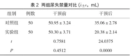 盆底功能锻炼对产后压力性尿失禁的影响2