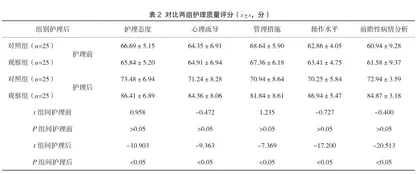 个案管理护理对双相情感障碍出院患者生活质量的影响2