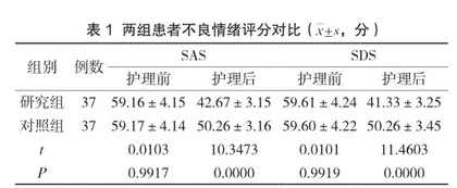 以心理护理为主开展优质护理干预在肾内科护理工作中的运用效果分析