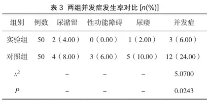 盆底功能锻炼对产后压力性尿失禁的影响3