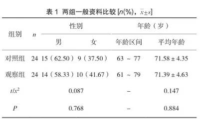 老年脑卒中患者采用社区护理干预的效果及对生活质量的影响评价