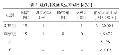 内镜逆行阑尾炎治疗术3