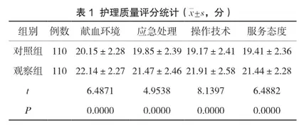 整体护理对献血者的护理效果评价