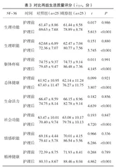 个案管理护理对双相情感障碍出院患者生活质量的影响3