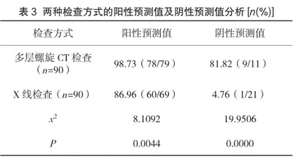 周围型肺癌患者行多层螺旋CT检查与X线检查的效果2