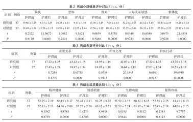 以心理护理为主开展优质护理干预在肾内科护理工作中的运用效果分析2