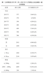 某县2015年1月—2021年12月出生缺陷流行病学特征分析研究