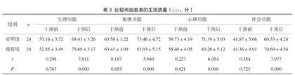 老年脑卒中患者采用社区护理干预的效果及对生活质量的影响评价2