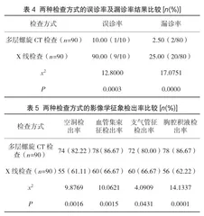 周围型肺癌患者行多层螺旋CT检查与X线检查的效果3