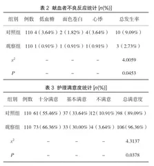 整体护理对献血者的护理效果评价2
