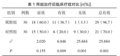 替罗非班对急性心肌梗死血管内皮功能及心功能的影响