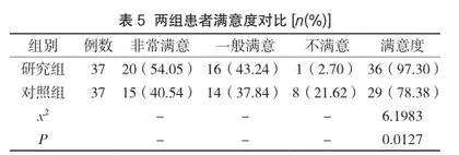 以心理护理为主开展优质护理干预在肾内科护理工作中的运用效果分析3