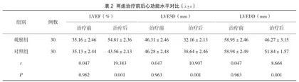 替罗非班对急性心肌梗死血管内皮功能及心功能的影响2