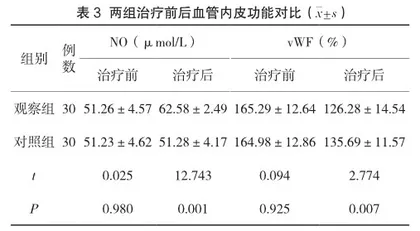 替罗非班对急性心肌梗死血管内皮功能及心功能的影响3