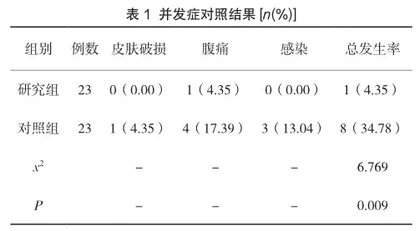 创伤性脊柱后凸畸形治疗中后路脊椎V型截骨术的应用效果分析