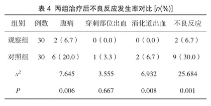 替罗非班对急性心肌梗死血管内皮功能及心功能的影响4
