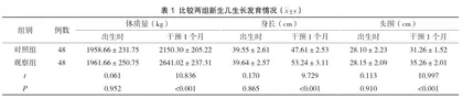 母乳喂养结合袋鼠式护理在低体重早产儿护理中的应用1
