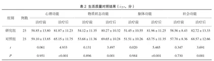 创伤性脊柱后凸畸形治疗中后路脊椎V型截骨术的应用效果分析2