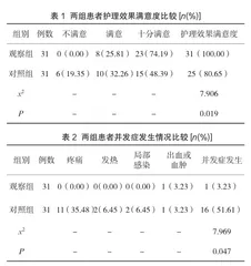 超声引导下聚桂醇固化治疗甲状腺囊肿的护理措施研究