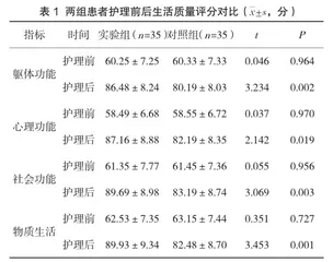腹股沟疝修补术后下肢深静脉血栓预防的护理价值探讨