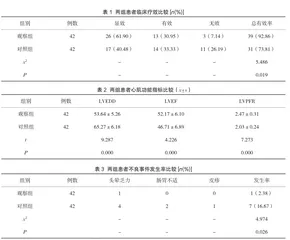 银杏叶片联合阿替洛尔在急性心肌梗死中的临床效果