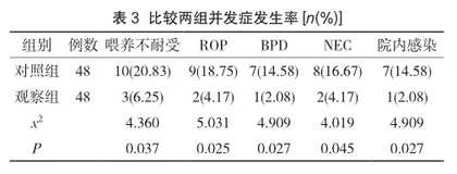 母乳喂养结合袋鼠式护理在低体重早产儿护理中的应用3