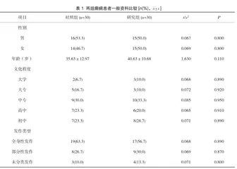 积极心理团体训练对癫痫患者心理和主观幸福感的影响
