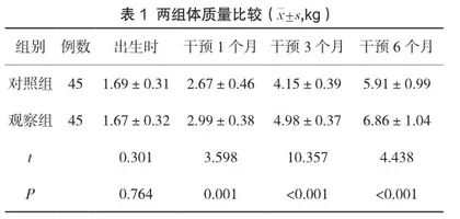 静脉营养管理联合出院后延续性护理对早产儿体质量、发育情况及免疫功能的影响
