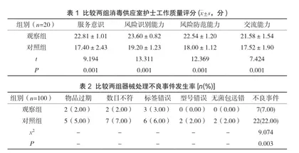 细节护理在消毒供应室中应用对护理质量的影响