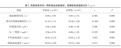 腹股沟疝修补术后下肢深静脉血栓预防的护理价值探讨2