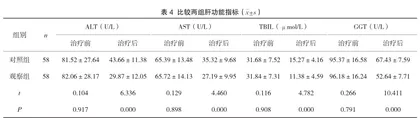 代谢相关脂肪性肝病治疗中异甘草酸镁和多烯磷脂酰胆碱的应用价值分析4