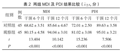 静脉营养管理联合出院后延续性护理对早产儿体质量、发育情况及免疫功能的影响2