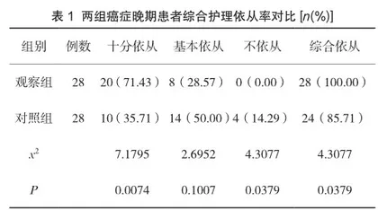 整体护理在癌症晚期患者临终关怀中的应用效果分析