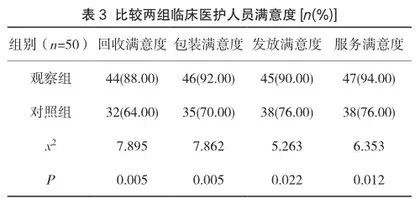 细节护理在消毒供应室中应用对护理质量的影响2