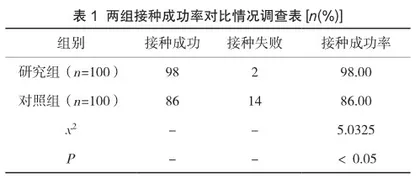 流感疫苗群体性预防接种的综合护理分析