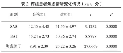 心理护理对慢性肝炎患者焦虑情绪的影响2