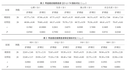 整体护理在癌症晚期患者临终关怀中的应用效果分析2