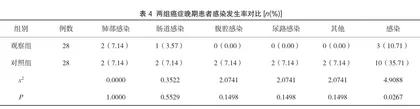 整体护理在癌症晚期患者临终关怀中的应用效果分析3