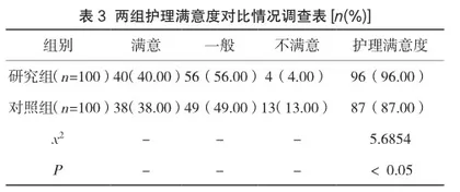 流感疫苗群体性预防接种的综合护理分析3