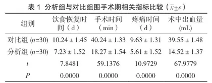 扁桃体炎予以低温等离子射频消融术治疗的临床疗效观察