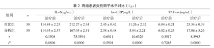 扁桃体炎予以低温等离子射频消融术治疗的临床疗效观察2