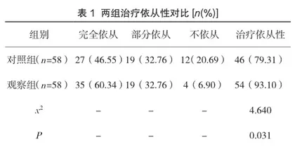 气道护理联合心理护理在儿科呼吸道感染疾病吸入治疗后的效果观察