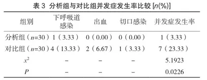 扁桃体炎予以低温等离子射频消融术治疗的临床疗效观察3
