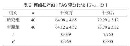 配偶体验式母乳喂养模拟教学对初产妇纯母乳喂养的促进作用研究2