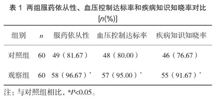 协同康复护理干预在高血压护理中的应用价值