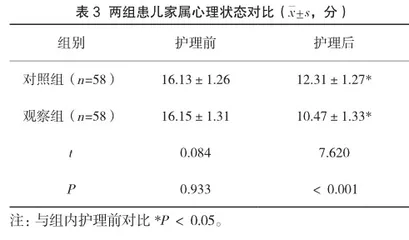 气道护理联合心理护理在儿科呼吸道感染疾病吸入治疗后的效果观察2